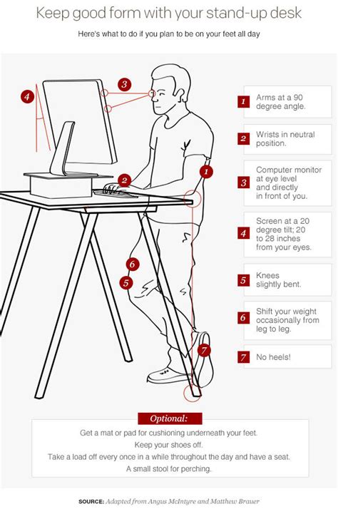 Standing desk dilemma: Too much time on your feet? - CBS News