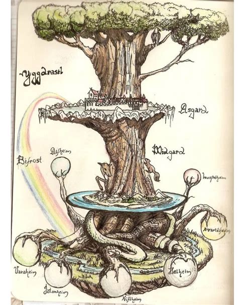 Yggdrasil: Eternal And Sacred Tree Of Life In Norse Mythology | Ancient Pages