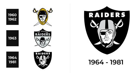 Oakland Raiders Logo and sign, new logo meaning and history, PNG, SVG