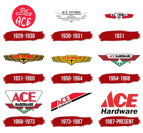 Ace Hardware Logo, symbol, meaning, history, PNG, brand