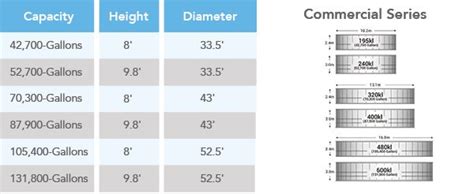 Tank Sizes and Capacities - Galvanized Water Tanks