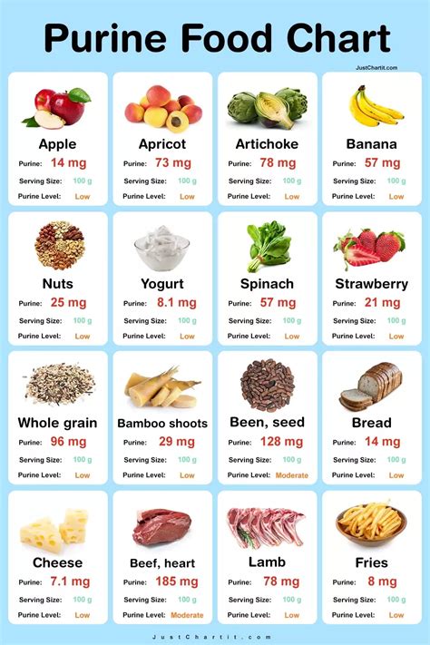 Printable Low Purine Foods Chart