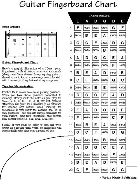 Vision Music's "Guitar Fingerboard Chart"