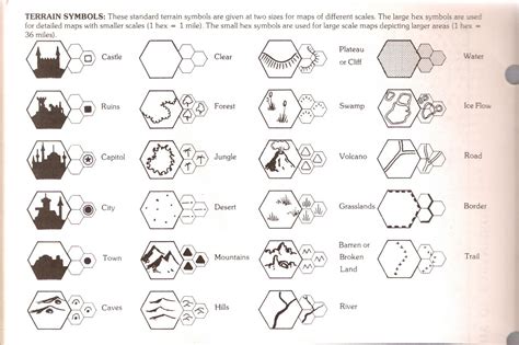 Hand Drawn Map Symbols: A Guide