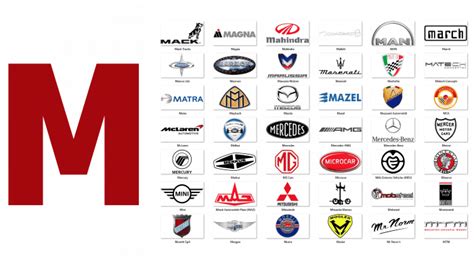 Most Expensive Car Logos