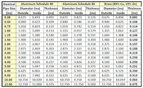 Stainless Steel Angle Weight Calculator | Blog Dandk