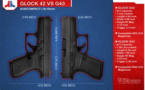 Glock 42 VS 43 - Wideners Shooting, Hunting & Gun Blog