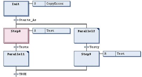 Deep Dive into PLC Sequential Function Chart (SFC) Programming - Technical Articles