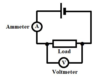 Distinguish between Ammeter and Voltmeter.