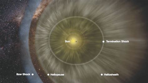 IBEX: Interstellar Boundary Explorer