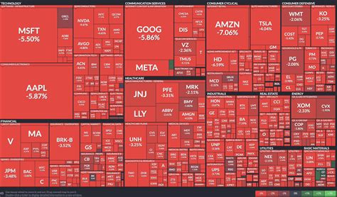 Stock Market: Heat map of the S&P 500's performance today : r/economy