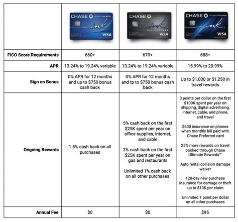 Chase Ink Business Preferred Credit Card: A Deep Dive Analysis