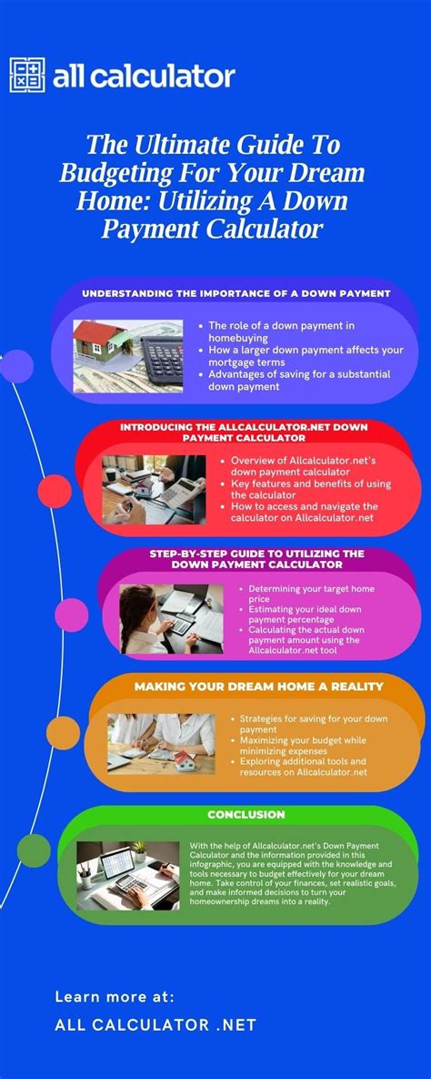 The Ultimate Guide to Budgeting for Your Dream Home: Utilizing a Down Payment Calculator | by ...