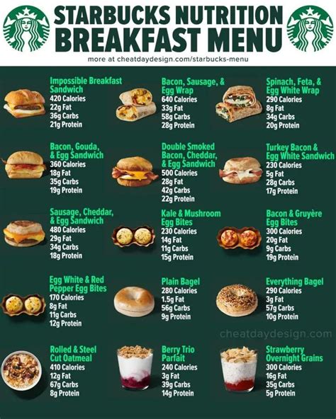 Starbucks Breakfast Healthy Starbucks Food, Starbucks Food Menu, Starbucks Calories, Low Calorie ...