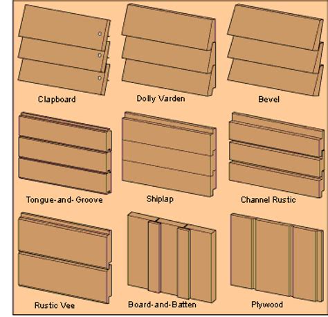 How to Buy Wood Board Siding | HomeTips