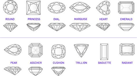 gemstone-shapes-chart | Education