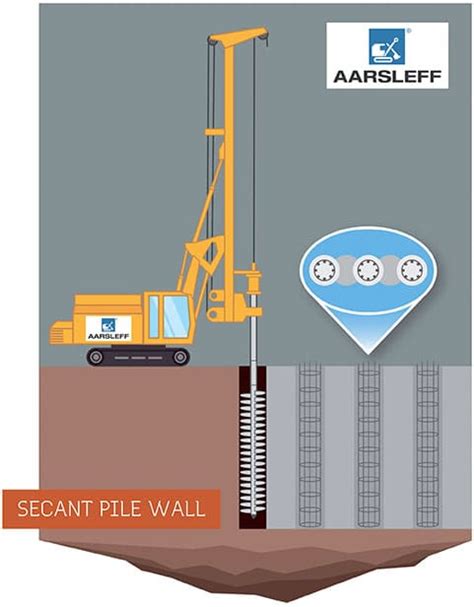 Secant Pile Walls - Aarsleff