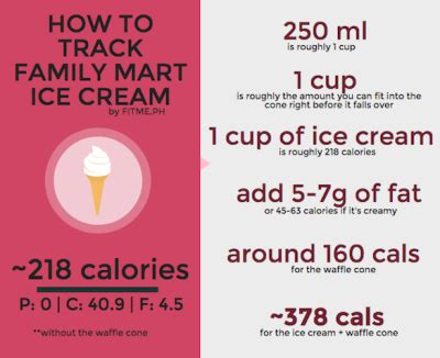 family mart ice cream infographic - FITME.PH