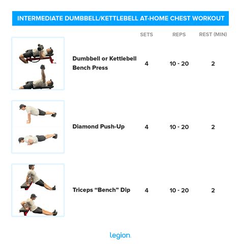 The Best At-Home Chest Workouts (with Bodyweight, Dumbbells, or Bands ...