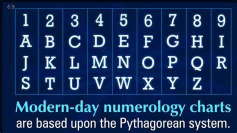 Master The Art Of Chaldean Numerology With These 8 Tips