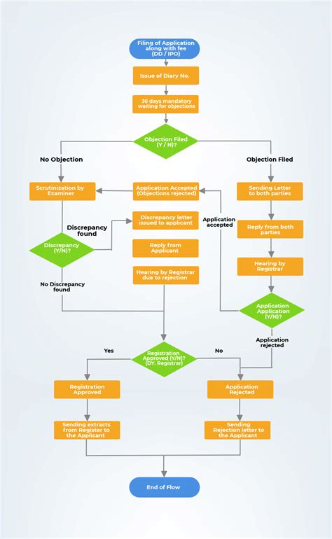 Copyright Registration: It's Process, Benefits & FAQ's | AKT Associates