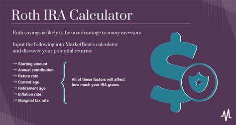 Roth IRA Calculator | Calculate Your Retirement Balance