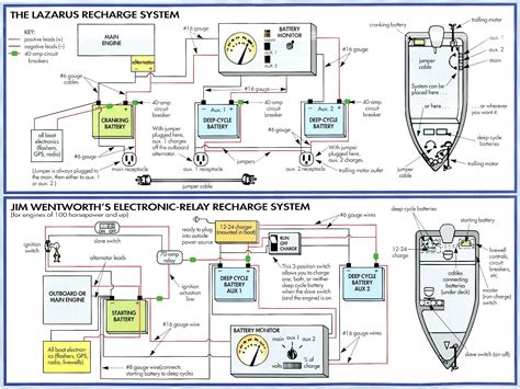 Understanding A 3 Battery Boat Wiring Diagram - Moo Wiring