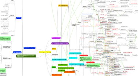 DD303 Cognitive Psychology | MindMeister Mind Map