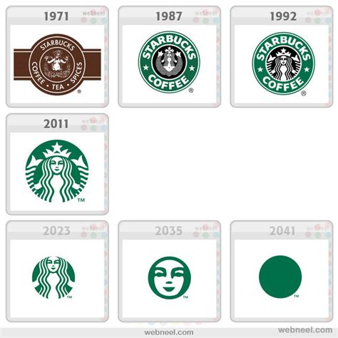 25 Famous Company Logo Evolution Graphics for your inpsiration