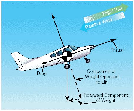 airplane riddle - part duex - Page 2 - The Hull Truth - Boating and Fishing Forum