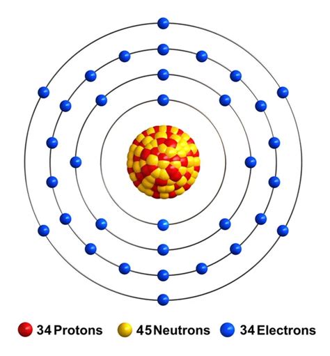 Sulfur Atomic Structure