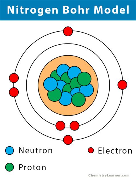 Nitrogen Structure