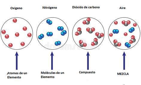 la plata es una sustancia simple,compuesta o es una mezcla - Brainly.lat