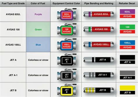 Jet Fuel | Resources | Chemopharm Group