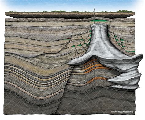 Salt Dome Storage Of Oil And Gas – Dandk Organizer