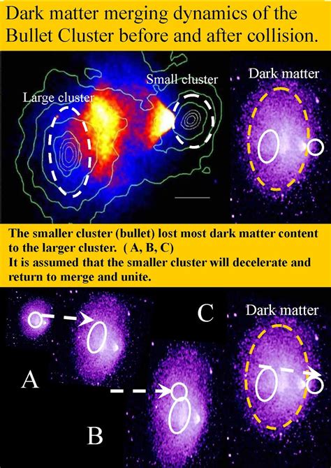 Quantum Function Follows FORM, (Q-FFF Theory) An Entangled Mirror ...