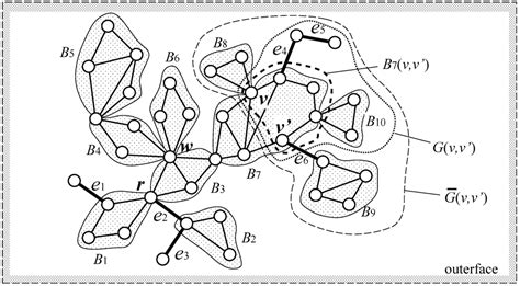 Algorithms | Special Issue : Graph Algorithms