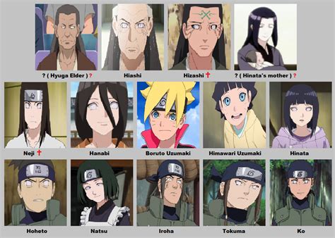 Hyuga clan by KallyxMansion55 on DeviantArt