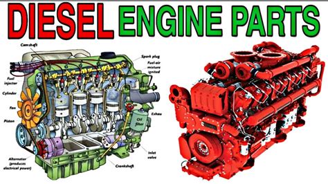 Engine Parts || Engine Parts || Engine Parts in Hindi || - YouTube