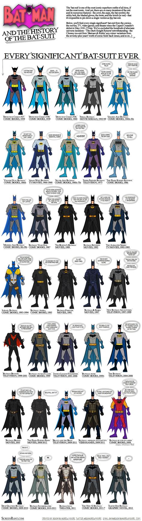 Batman Suit Comic