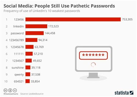 Real-World data breach examples that demand attention | Doherty Associates