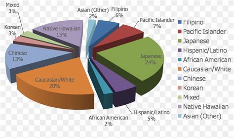 Hawaiian Religion Economics, PNG, 1674x989px, Hawaii, Brand, Diagram, Economic Development ...