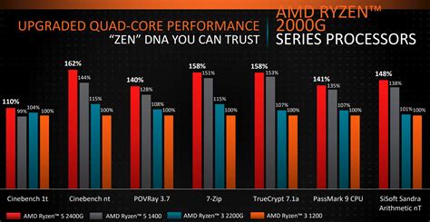 AMD Shows Off 2018 Ryzen Processor Roadmap and Slashes Prices - Legit Reviews