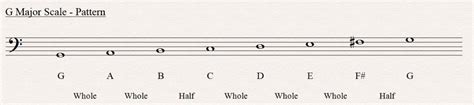 G Major Scale - All About Music Theory.com