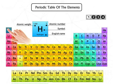 Chemistry Full Full Screen Periodic Table - Periodic Table Timeline