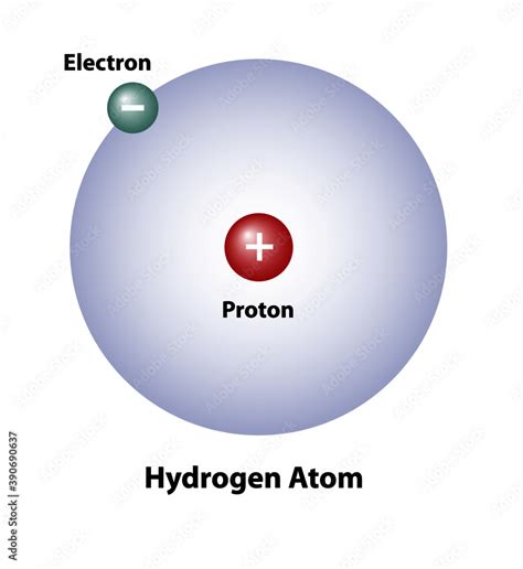 Diagram of a hydrogen atom showing a proton in the nucleus and an ...