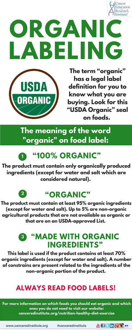 Organic labeling | Cancer Education and Research Institute - Cancer ...