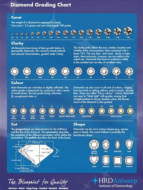 igi diamond clarity chart - igi diamond clarity chart | diamond color chart igi - ReginaldLim577o