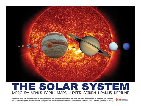 Solar System Poster - Institute for Creation Research