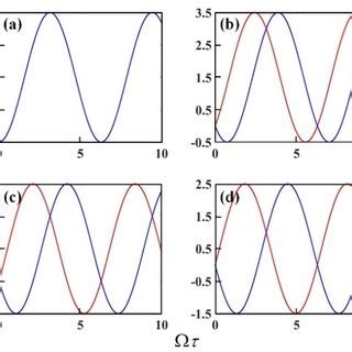 (PDF) Difference frequency sideband generation in semiconductors